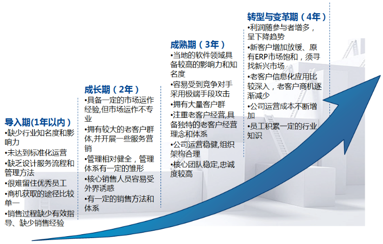 我们的朋友