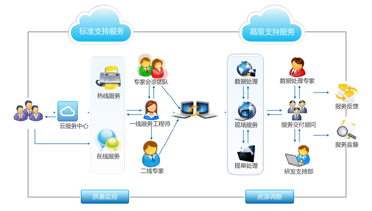 永远的朋友。